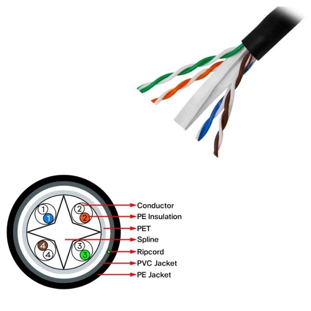 Seclife Snw-C6524G Utp 23 Awg 305Mt Outdoor Cat6 Kablo