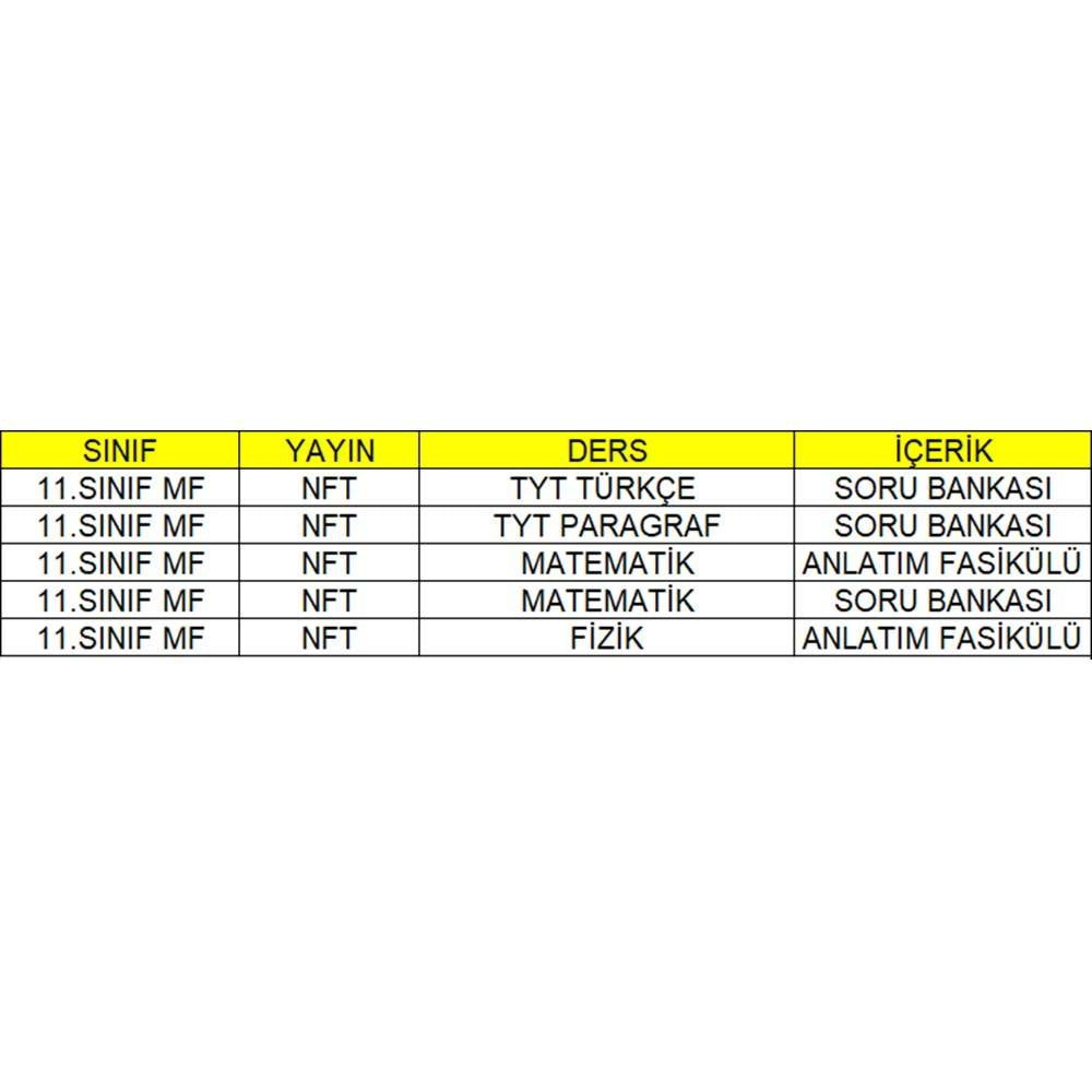 11. Sınıf Sayısal