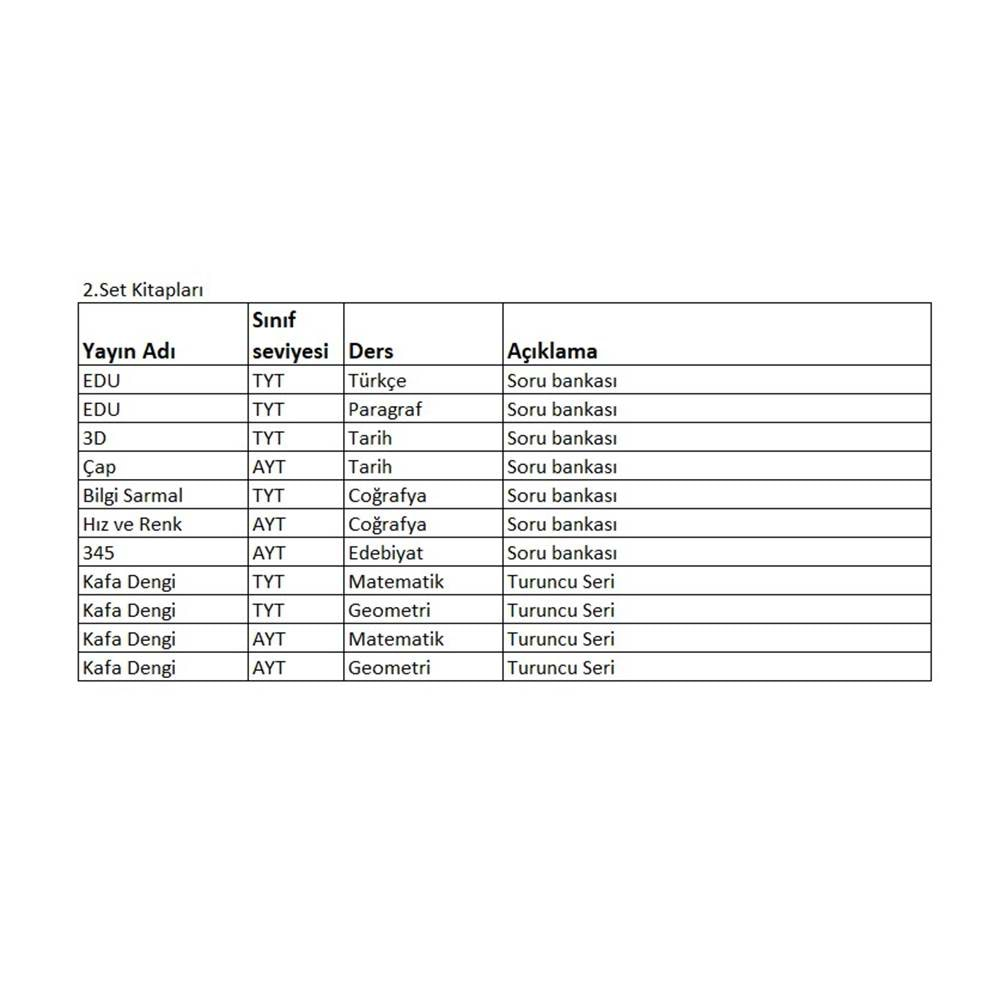 12.SINIF EŞİT AĞIRLIK 1.SEVİYE 2.SET