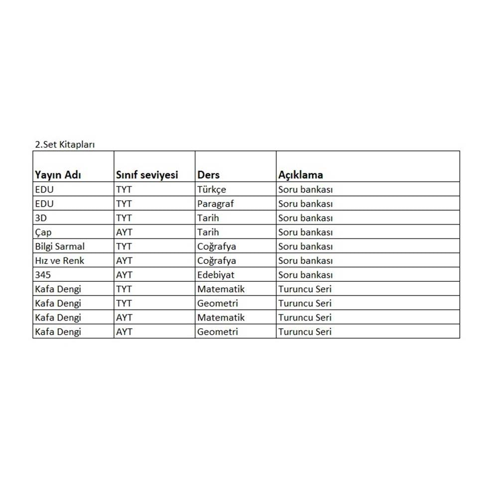 12.SINIF EŞİT AĞIRLIK 2.GRUP 2.SET