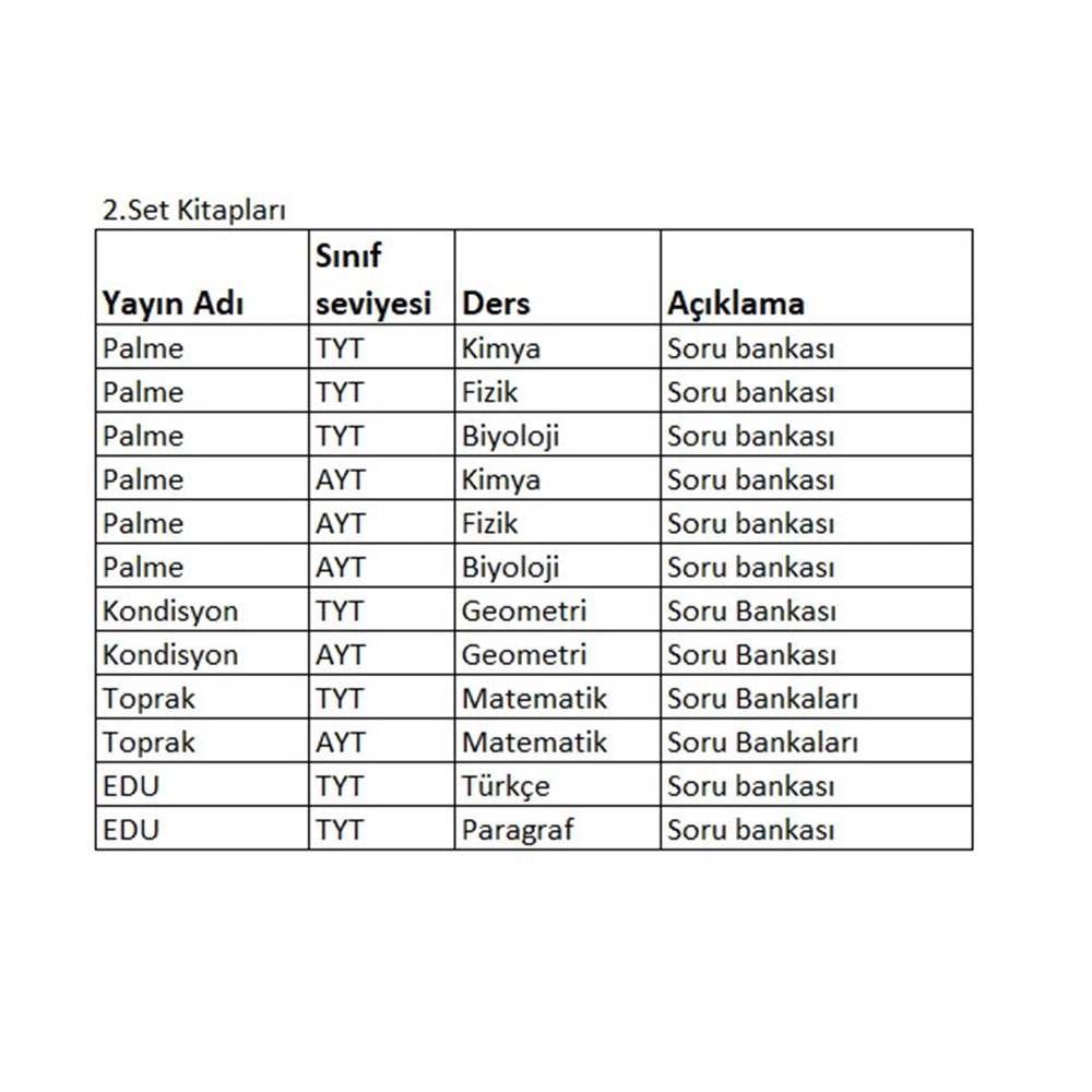 12.SINIF SAYISAL 2.SEVİYE 2.SET