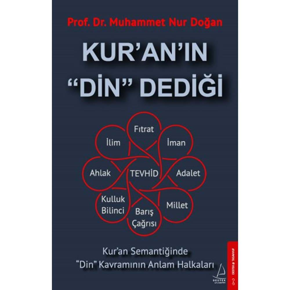 Kur’an’ın 