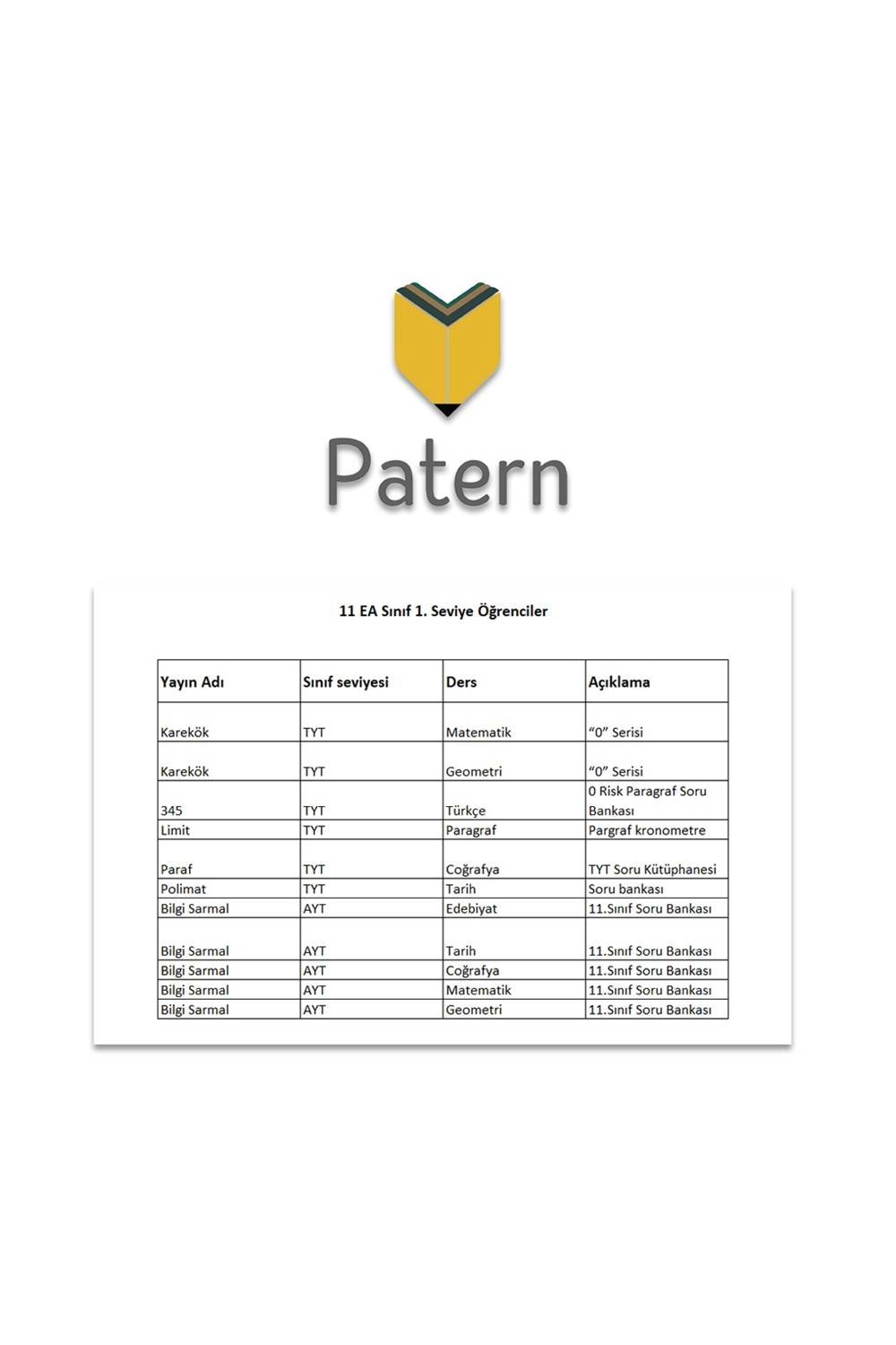 PATERN 11.SINIF EŞİT AĞIRLIK 1.SEVİYE SET