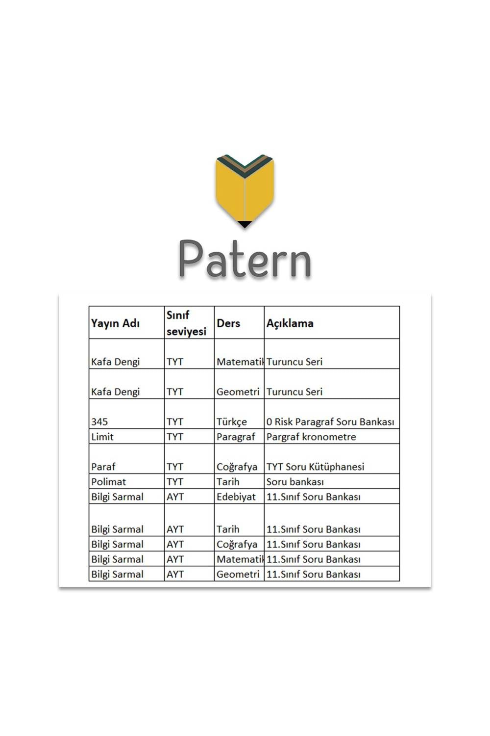 PATERN 11.SINIF EŞİT AĞIRLIK 2.SEVİYE SET