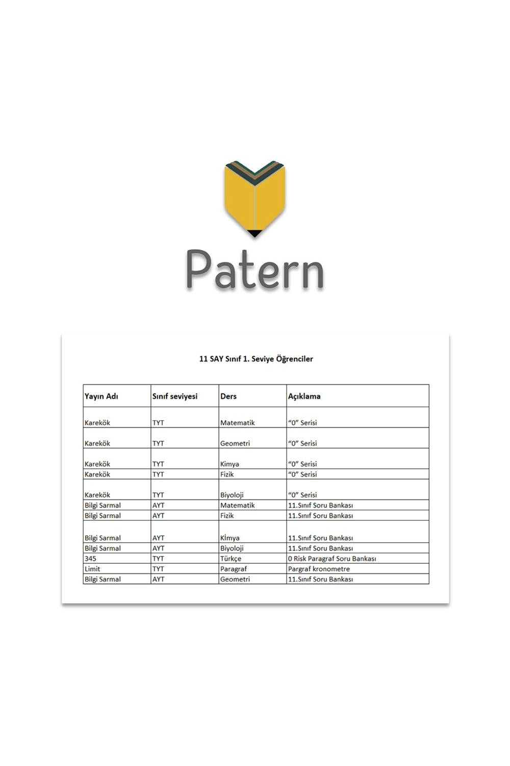 PATERN 11.SINIF SAYISAL 1.SEVİYE SET