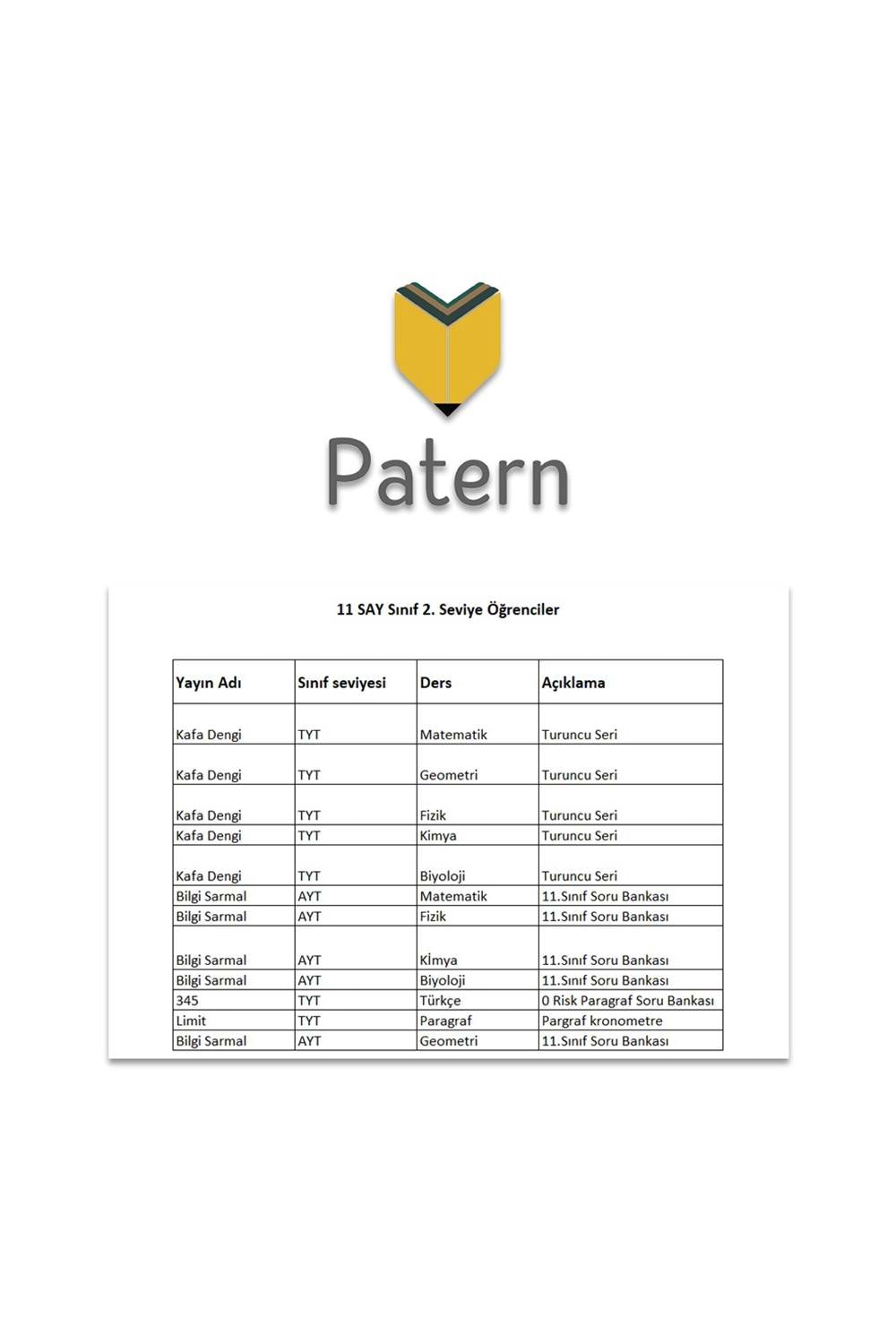 PATERN 11.SINIF SAYISAL 2.SEVİYE SET