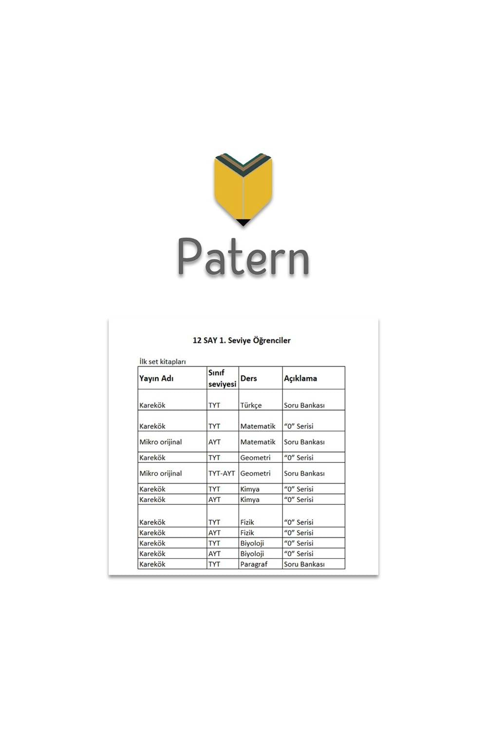 PATERN 12.SINIF SAYISAL 1.SEVİYE SET