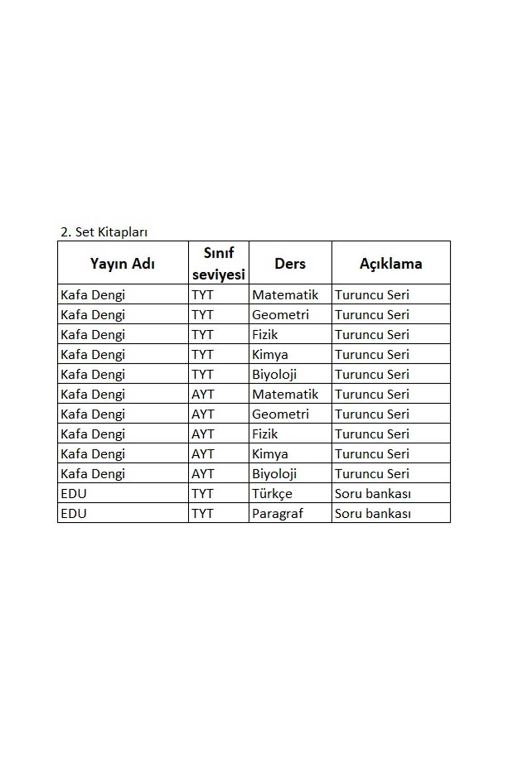 12.SINIF SAYISAL 1.GRUP 2.SET