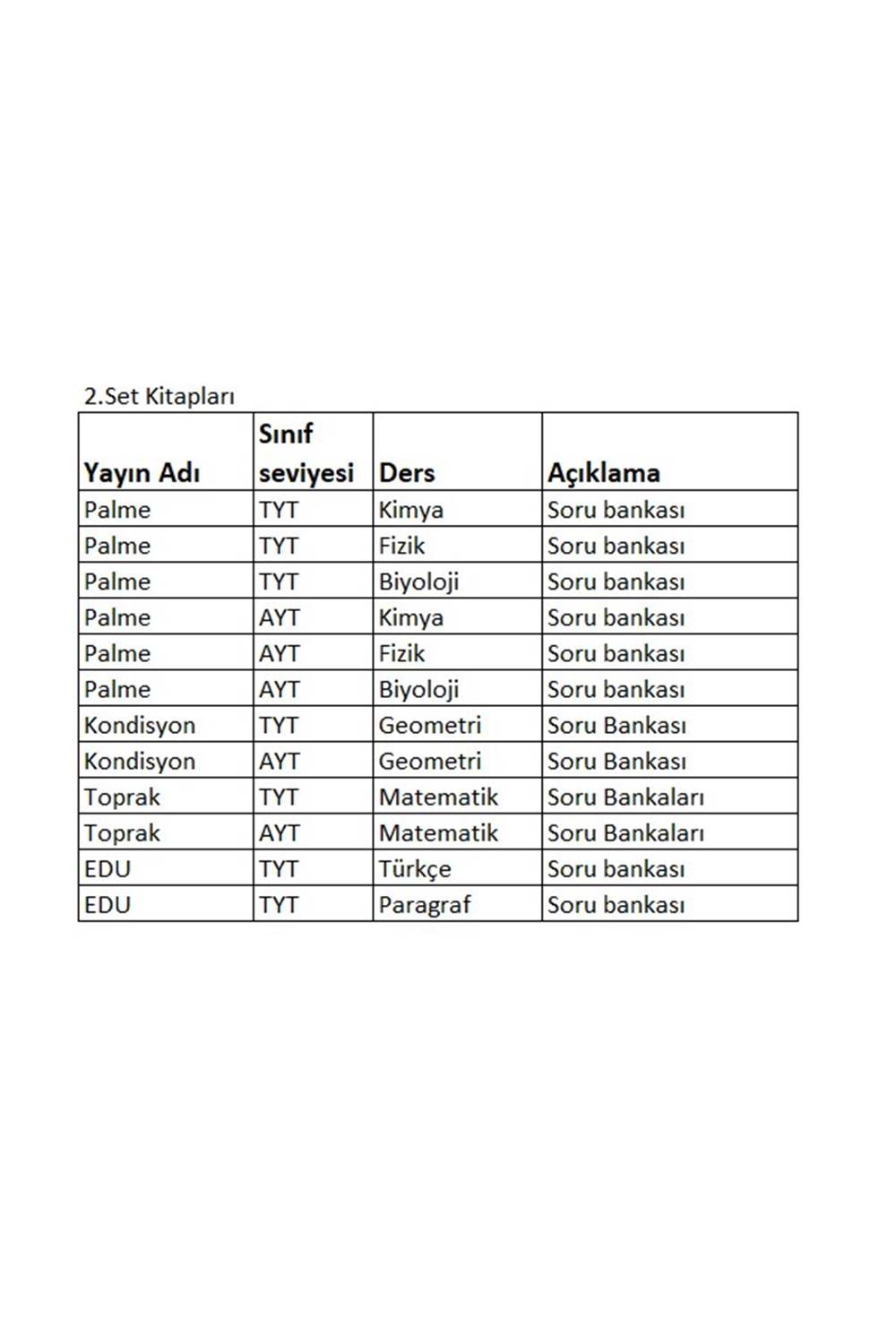 12.SINIF SAYISAL 2.GRUP 2.SET