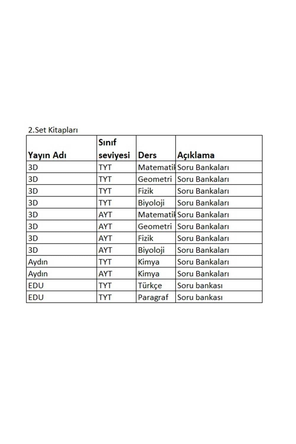 12.SINIF SAYISAL 3.GRUP 2.SET