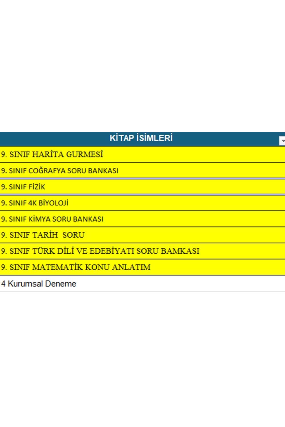 ANF 9. Sınıf Set Kitaplar Okula Bırakılacak ( Mutlaka Öğrencinin Şubesi, Sınıfı, Numarası Adrese Yazılmalı )