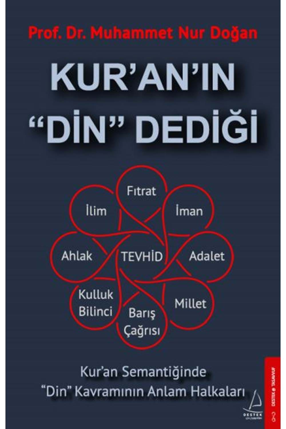 Kur`an`ın Din Dediği
