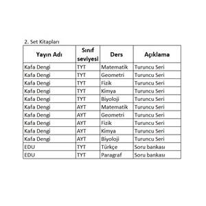 12.SINIF SAYISAL 1.SEVİYE 2.SET