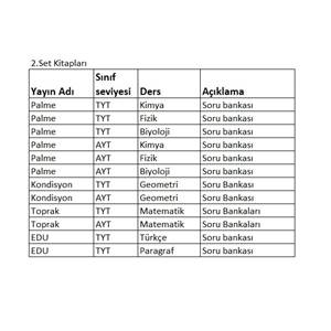 12.SINIF SAYISAL 2.SEVİYE 2.SET