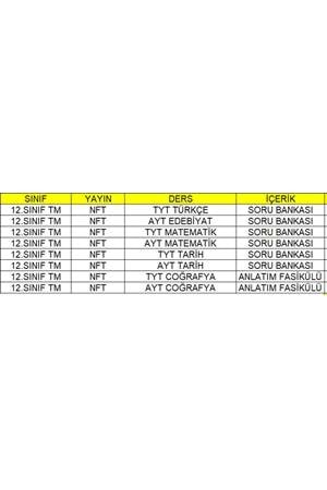 12. Sınıf Eşit Ağırlık