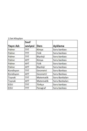 12.SINIF SAYISAL 2.GRUP 2.SET