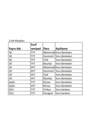 12.SINIF SAYISAL 3.GRUP 2.SET