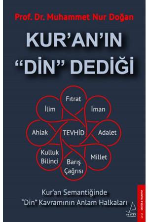 Kur`an`ın Din Dediği