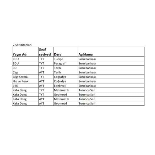 12.SINIF EŞİT AĞIRLIK SET