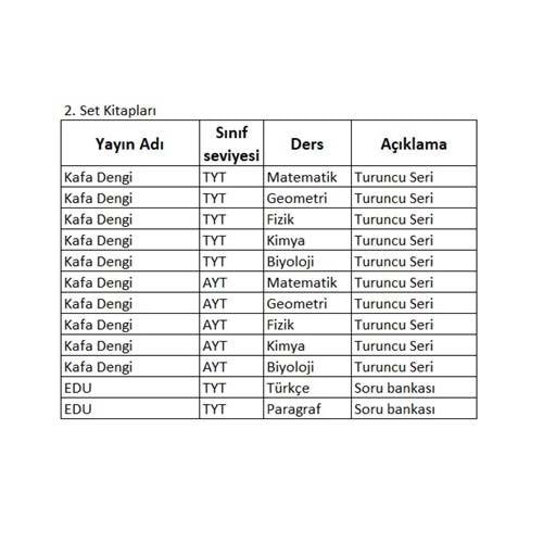 12.SINIF SAYISAL 1.GRUP 2.SET