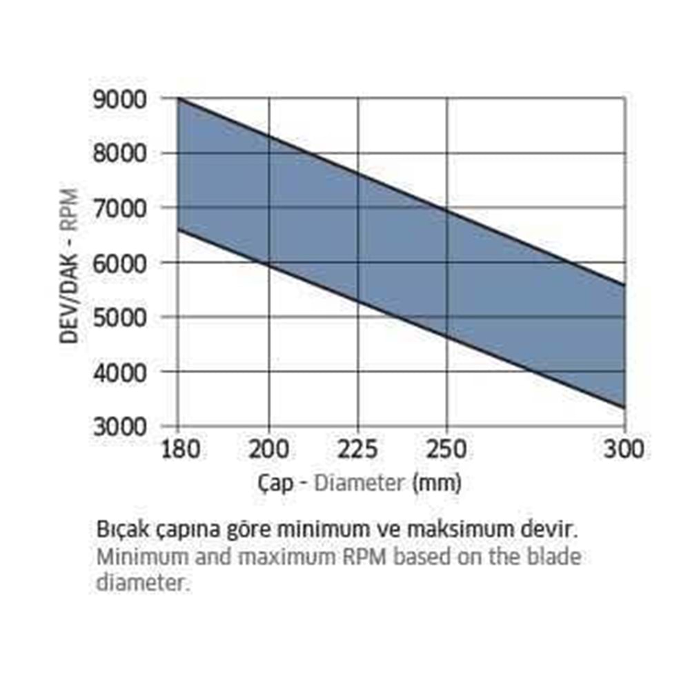 ELMAS TESTERE FREUD 30 CM 96 DİŞ LU5D 1209 (ALÜMİNYUM İÇİN)