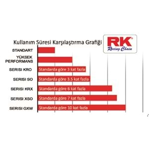 Rk O-Ring Li Kro Zincir Mt 125, Yzf R 125, Yzf 125 R